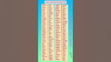 चमार/जाटव समाज के कुल गोत्र 🧐 [] Kul Gotra of Chamar / Jatav societyTranslate #gk #cast #shorts