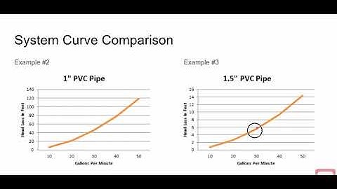 system curve