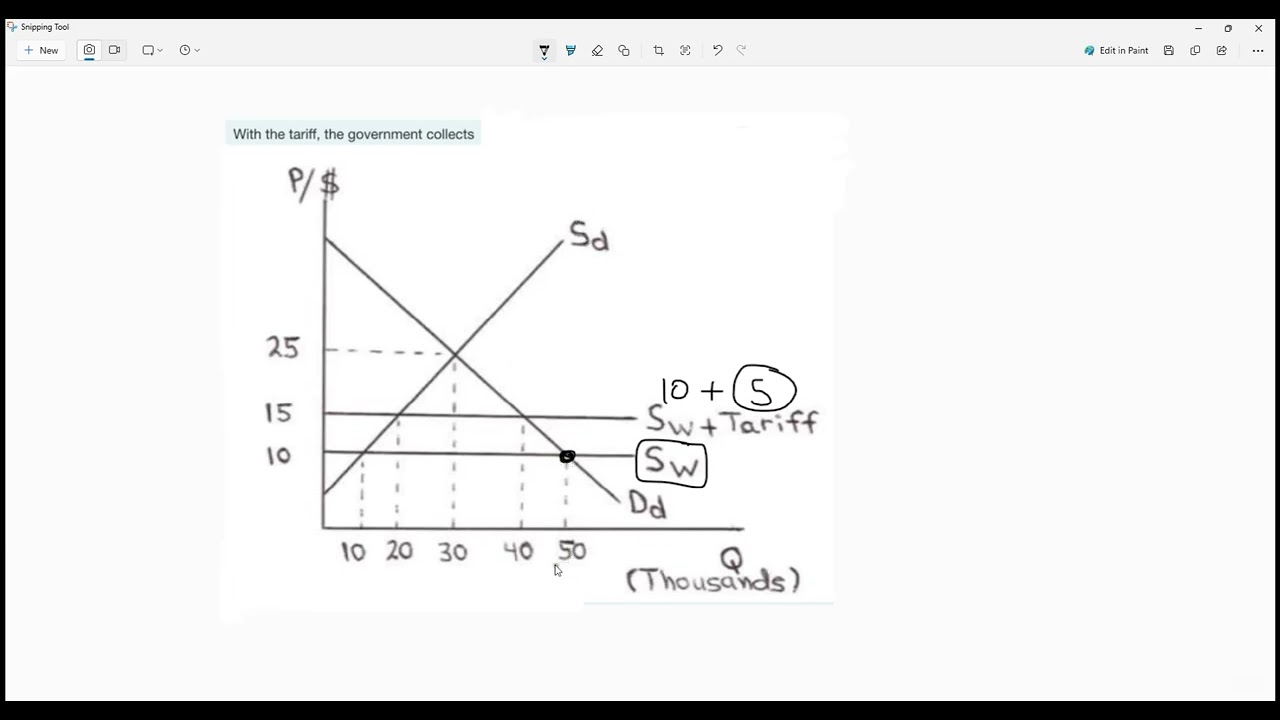How to find government tariff collection from small country graph
