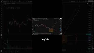 XRP'de 6$ Mümkün mü? #XRP #Ripple #kripto #kriptocanli #trading #elliott