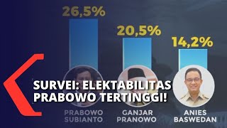 Survei Kepemimpinan Litbang Kompas: Menhan Prabowo Subianto Duduki Posisi Pertama!
