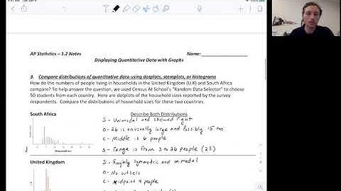 1.2A Displaying Quantitative Data