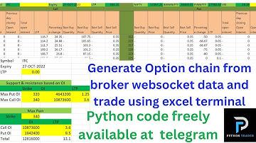 Single Excel file to fetch live Option Chain from broker and trade execution.