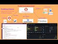 Master Kubernetes Monitoring: Setup Prometheus, Alertmanager &amp; Grafana in 20 Minutes