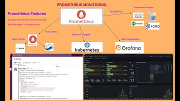 Prometheus Kubernetes Email Notification|Kubernetes Prometheus monitoring|Prometheus Alertmanager