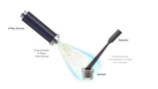Traditional XRF Analysis of Petroleum Sample