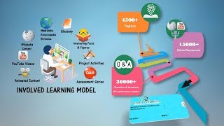 Smart Offline Solution For Your  Kid's Education screenshot 1
