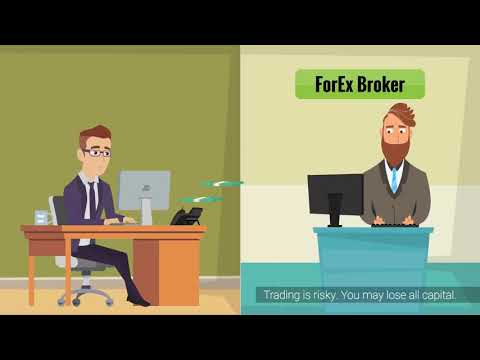 What is Forex? | Explained by broker FXGM ZA