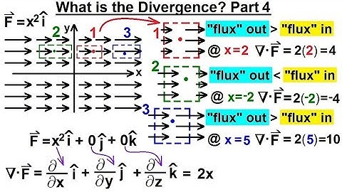 Calculus 3: Divergence and Curl (6 of 32) What is the Divergence? Part 4