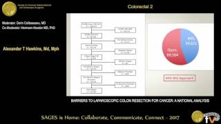 Barriers to minimally invasive colon resection for cancer: A national analysis
