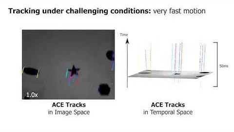 ACE: An Efficient Asynchronous Corner Tracker for Event Cameras - 3DV 2018