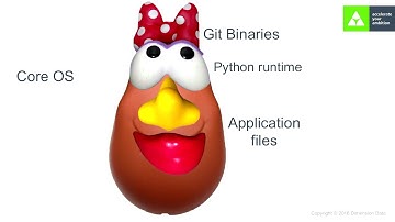 How to write a container daemon in Python
