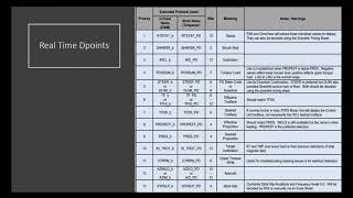 Orbit Tutorial Series 8 Real Time Dpoints