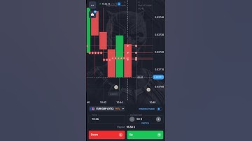 Binary Trading for Beginners | Learn How to Trade & Earn Profits #binarytrading #cryptotrading