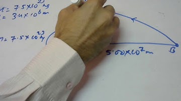 Video 3 # PHYSICS PAPER 4 A LEVEL ASSESSMENT 2019 ( MAY/ JUNE)