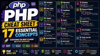 PHP Cheat Sheet 2026 🚀 | 17 Essential PHP Concepts Every Developer Should Know