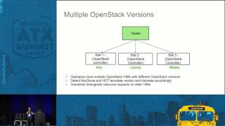 Multisite OpenStack for NFV Bridging the Gap