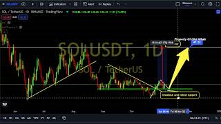 SOLANA Bullish !? -  SOL Price Prediction