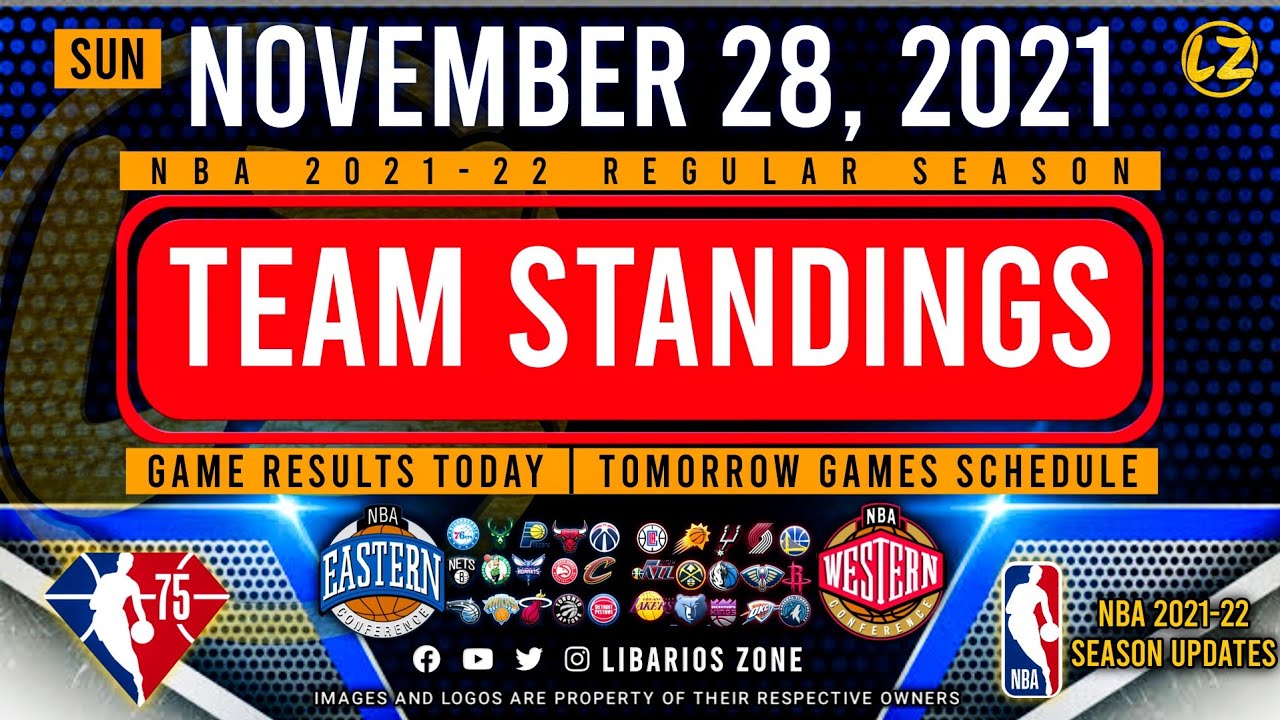 NBA STANDINGS TODAY as of November 28, 2021 NBA Game Results Today NBA Tomorrow Games Schedule