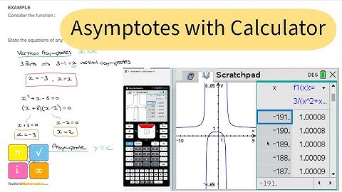 Functions - How to Find Vertical & Horizontal Asymptotes Using Graphical Calculator - TI NSpire CX