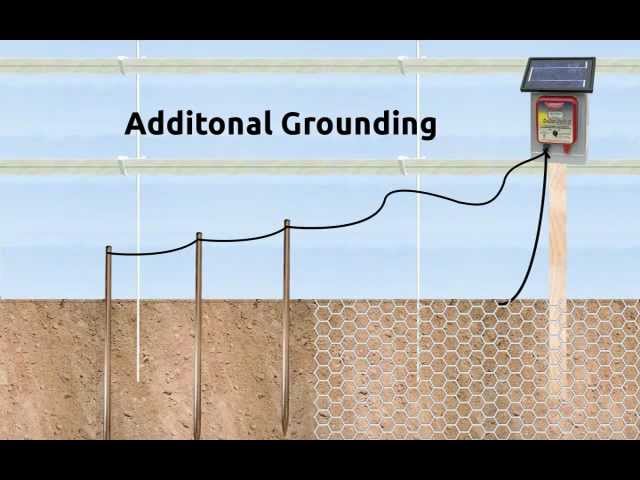 10. Installing Additional Grounding for your Electric Fence 