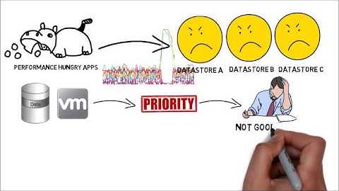 Solidfire Quality of Service whiteboarding