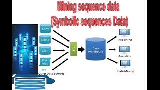 17  DWDM--Mining sequence data (Symbolic sequences Data)