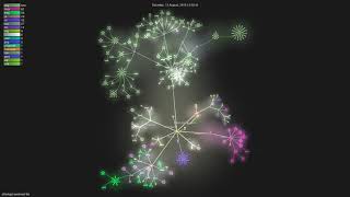 afterlogic/webmail-lite - Gource visualisation
