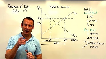 What is a Balance of Payments Deficit? Part 1