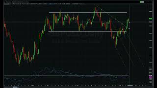 US Futures Markets Weekly Price Action Video, May 17, 2024