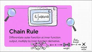 Day 12: Calculus for ML—Derivatives, Gradients, Chain Rule