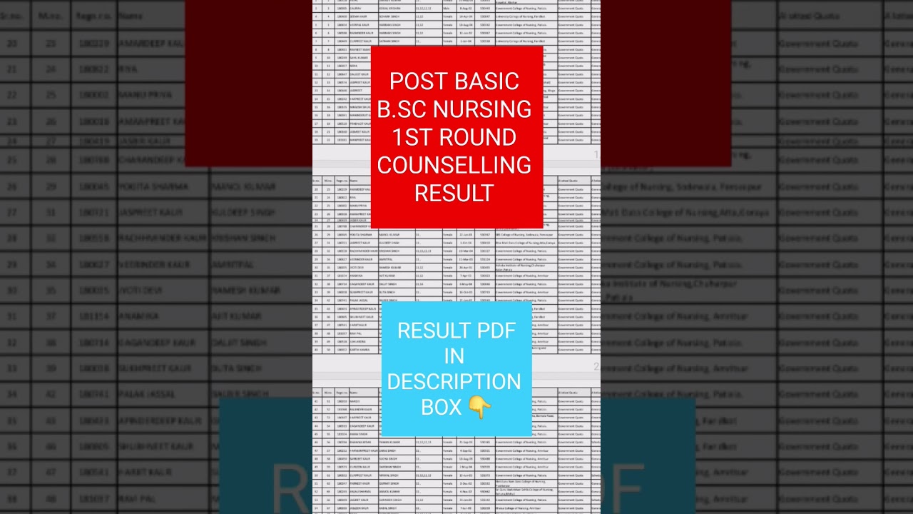 Post Basic B.Sc. Nursing 1st Round Allotment List OUT! 🎉 | PPBNET 2025 Update 