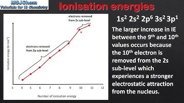 12.1 Successive ionisation energies (HL)