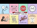 From Clawdbot to MoltBot to OpenClaw The Crypto Scam That Changed Everything