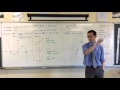 Understanding Roots in Polynomial Graphs
