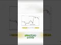 Morning Star Pattern Perfect Trading Entry & Profit Target!