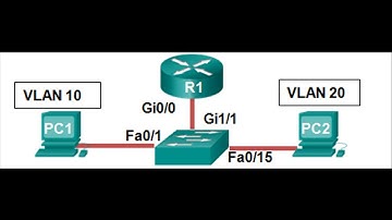 CCNA2 Exam Practice || Switching || Q44 (Router-on-a-Stick & Inter-VLAN Solution)