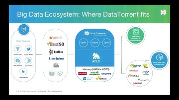 Intro to Big Data AppHub: Kafka to Database & Database to HDFS App Templates