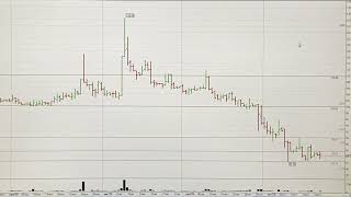 Обзор рынка акций ММВБ на 21.10.2025. Курс доллара. Нефть. РТС. Теханализ акций