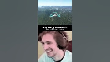 Real Speed of the ISS at ground level #ytshorts  #space  #shorts