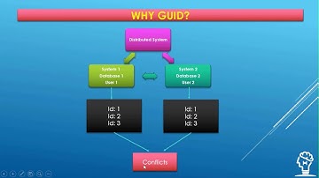 011 DotNet Concepts - How to use GUID in C# - Theta Trainings