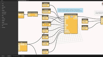 Dynamic Relaxation at work in Dynamo 0.6.3