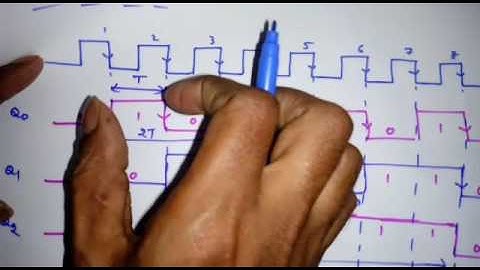 Digital Circuits Lecture-59: Asynchronous Counters- Part 4