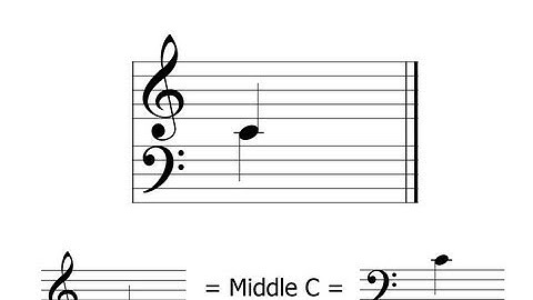 The Importance of Middle C: Music Theory