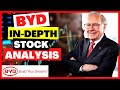 BYD STOCK ANALYSIS | should or shouldn't you buy BYD Shares like Warren E. Buffett?