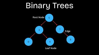 Binary Trees Explained in Under 2 Minutes | Data Structures & Algorithms