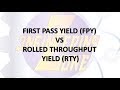 First Pass Yield vs Rolled Throughput Yield