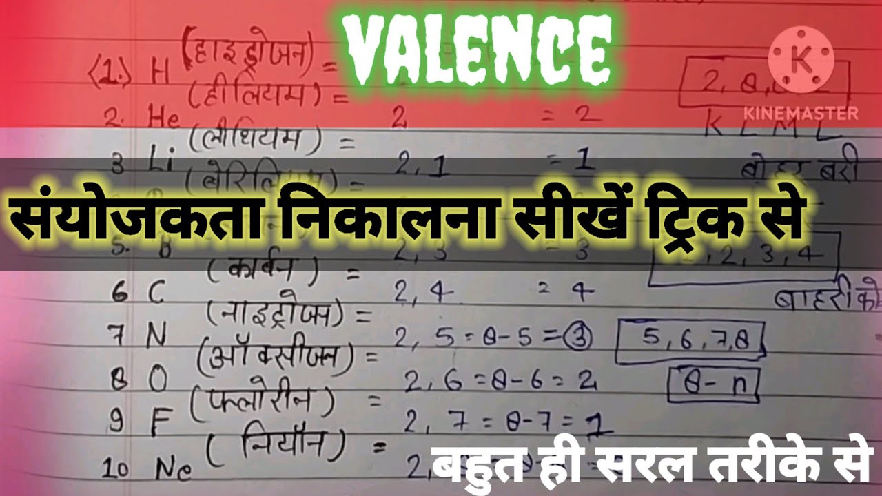 valency of elements, how to find valency, sanyojakta kaise nikale
