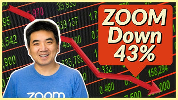 Zoom Video (ZM) Stock Analysis - ZM Down 43%!! Time To Buy The Dip In Zoom Stock??