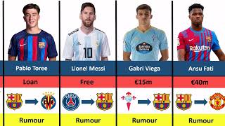 FC Barcelona Latest Confirmed Transfers and Rumours Summer 2023